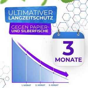 Langzeitschutz - Anti Silberfische-Spray