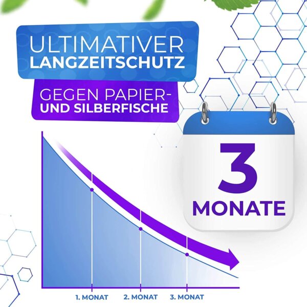 Langzeitschutz - Anti Silberfische-Spray