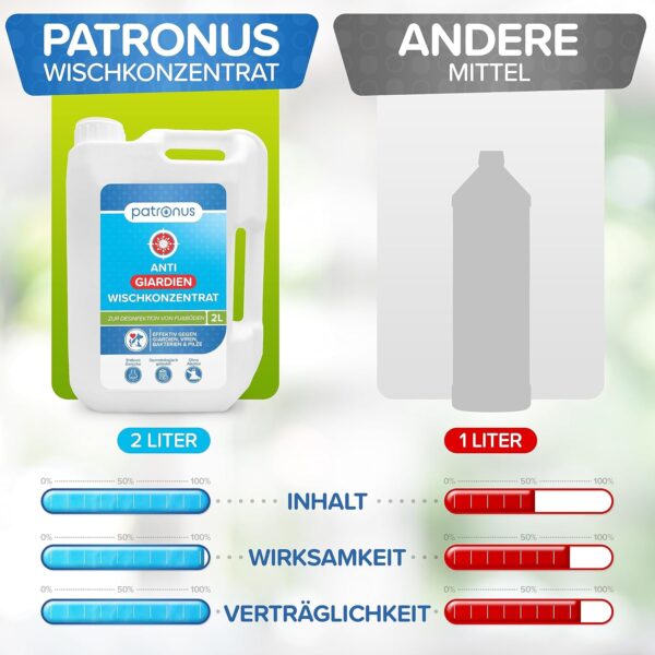 Patronus Anti Giardien Wischkonzentrat im Vergleich zum anderen Mittel