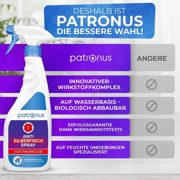 Patronus Anti Silberfisch Spray im Vergleich zum anderen Mittel