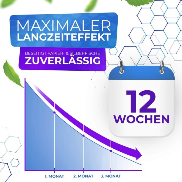 Langzeitschutz - Anti Silberfische-Spray