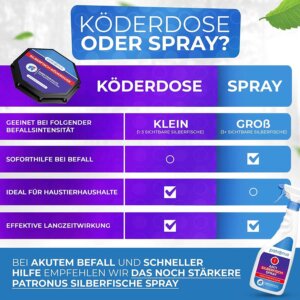 Vergleich der Köderdose mit dem Spray