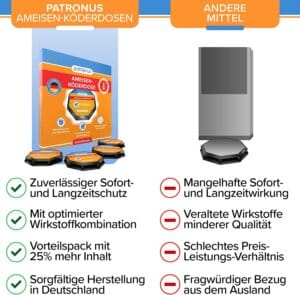 Patronus Ameisen-Köderdose im Vergleich zum anderen Mittel