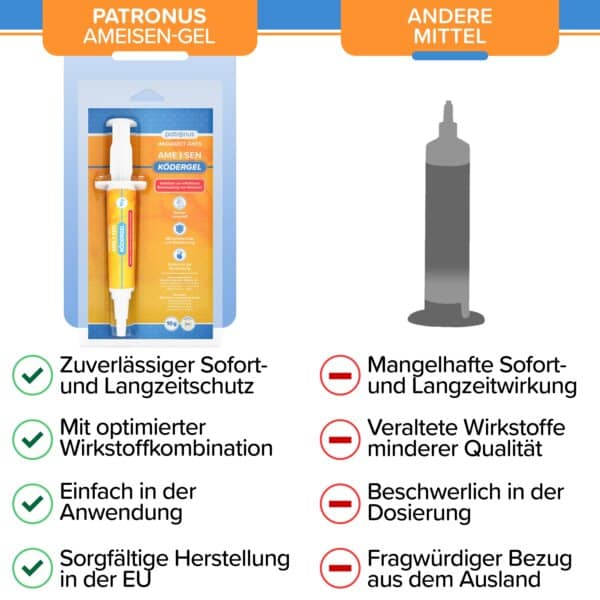 Patronus Ameisen-Gel in Vergleich zum anderen Mittel