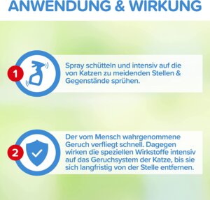 Anwendung des Anti Karzen Sprays