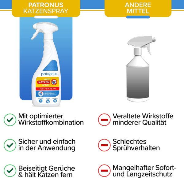 Patronus Anti Katzen Spray im Vergleich zu dem anderen Mittel