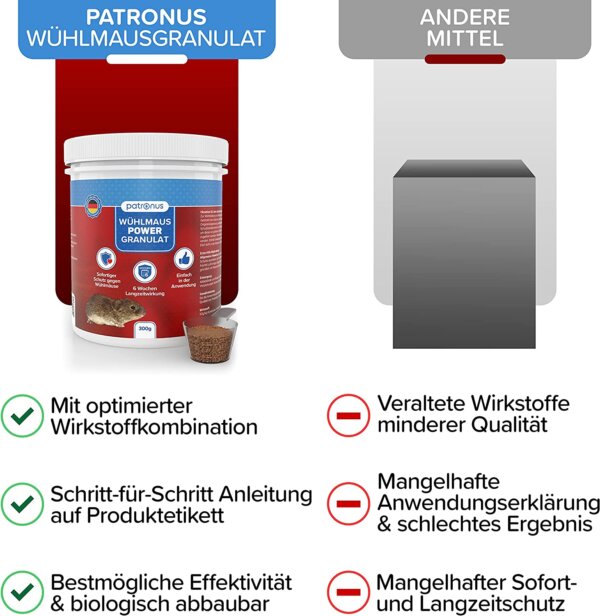Patronus Wühlmausgranulat im Vergleich zum anderen Mittel