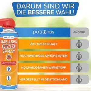 Patronus Ameisen Power Spray im Vergleich zum anderen Mittel