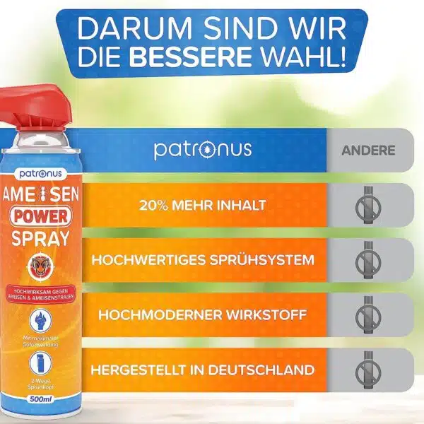 Patronus Ameisen Power Spray im Vergleich zum anderen Mittel